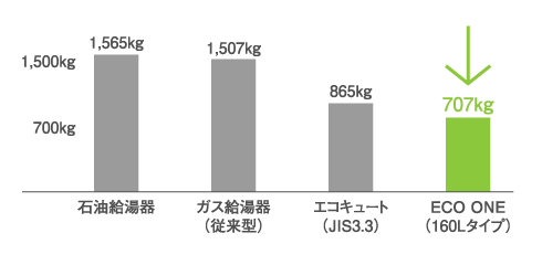 エコワン│ネクステップ