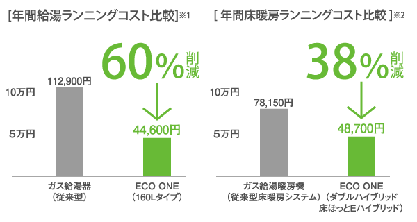 エコワン│ネクステップ