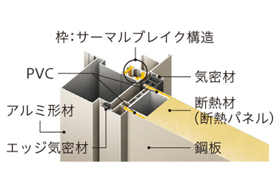 玄関ドア│ネクステップ