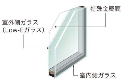 玄関ドア│ネクステップ